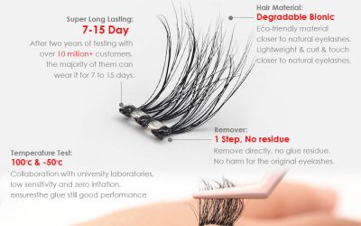 Lashes Factory Of Lazy Girl Lashes VS Other Pre Glued Lashes